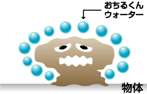 電解水によって物体から汚れがはがれるイラスト