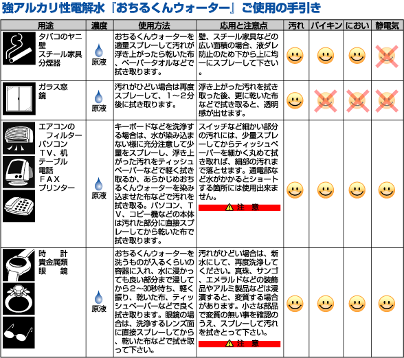 おちるくんウォーターご使用の手引き１