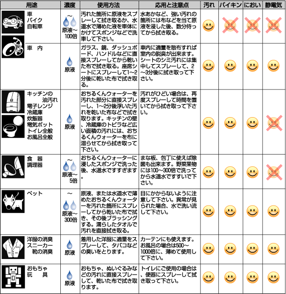 おちるくんウォーターご使用の手引き２