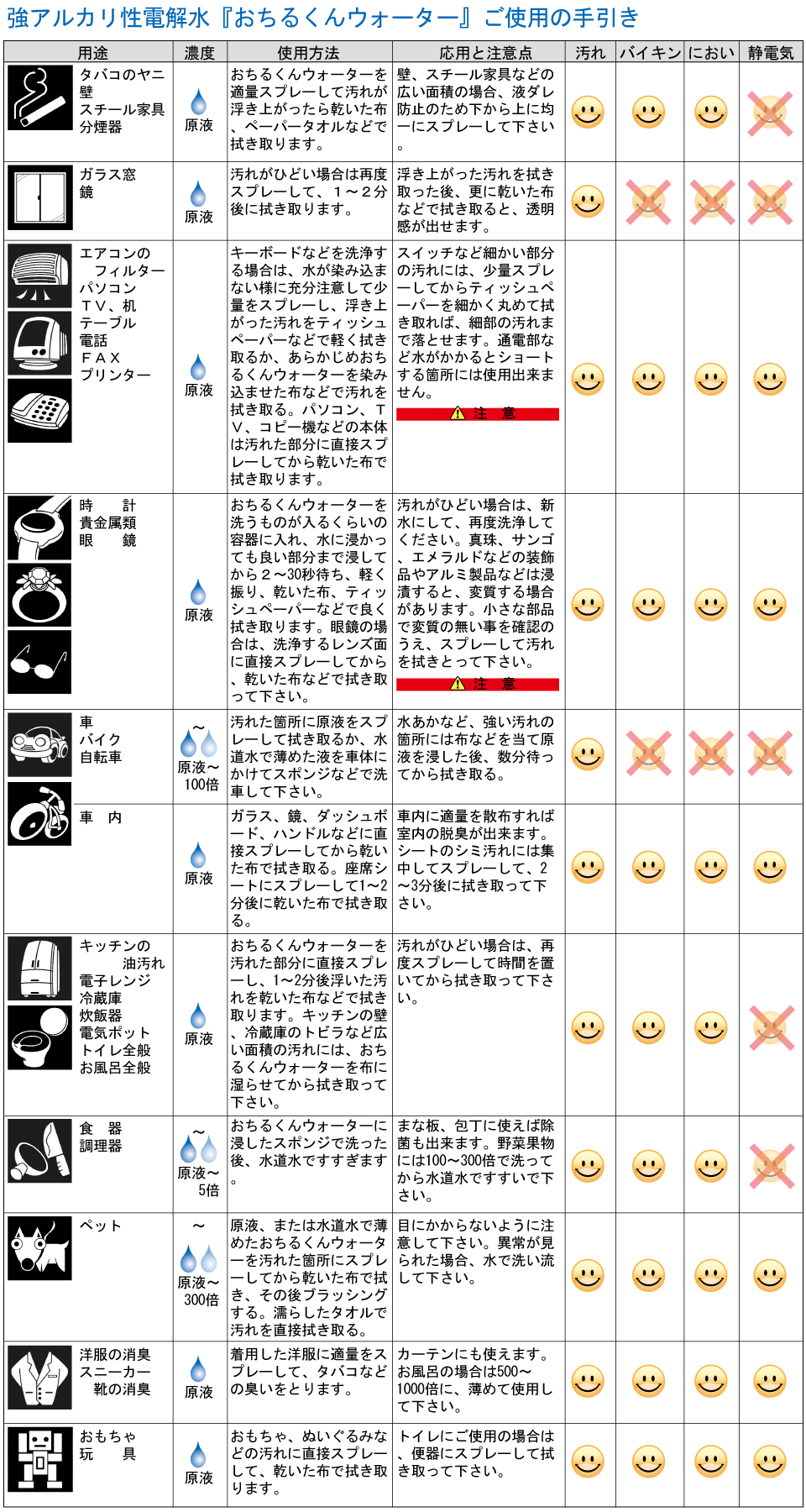 おちるくんウォーターご使用の手引き１